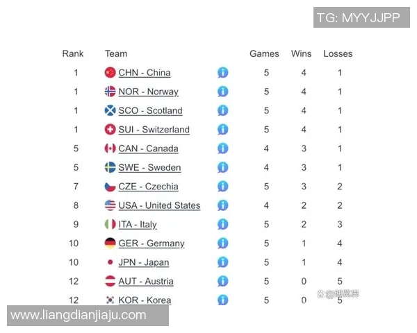 南京足球队在世锦赛积分榜上以100分稳居第一名展现强大实力